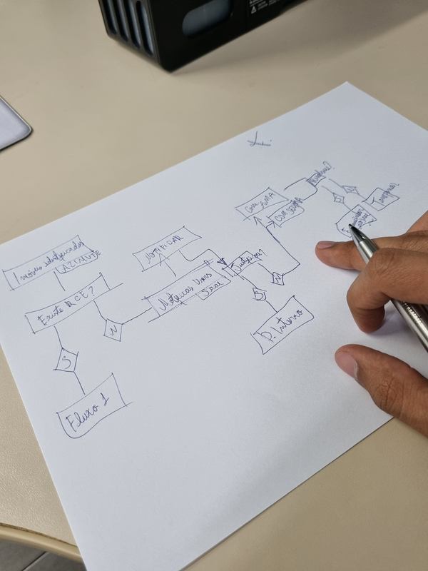 Bastidores do trabalho de Fernando